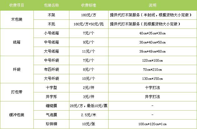 东营市到江西物流专线