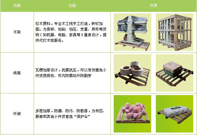 东营市到江西物流专线